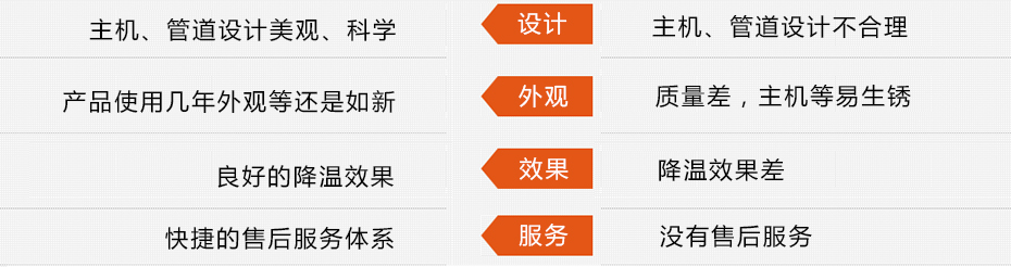 東莞瑞昌環(huán)?？照{(diào)工程