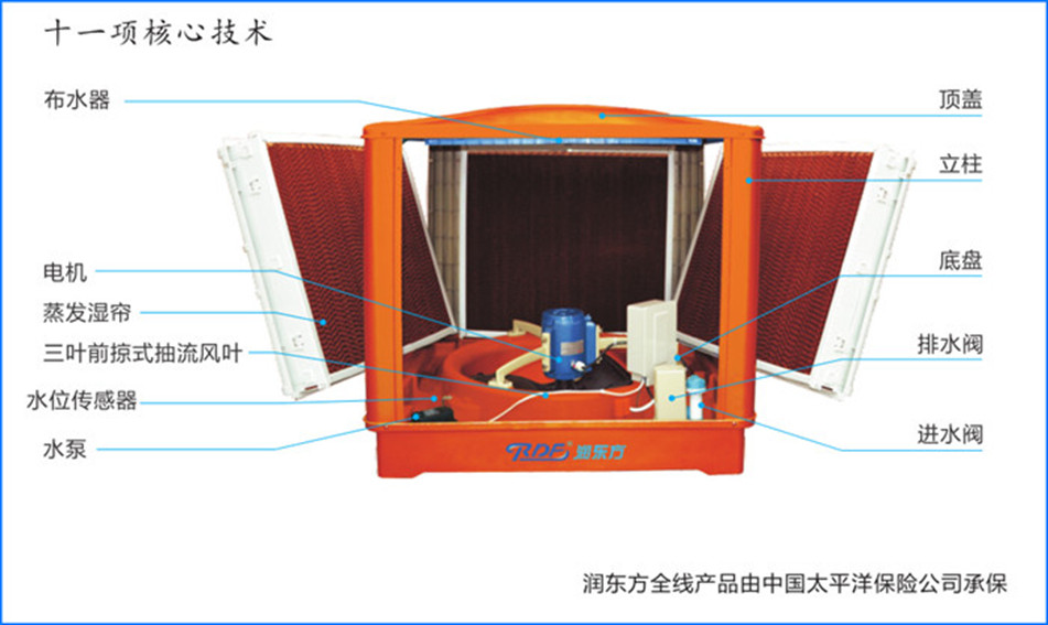 環(huán)?？照{構造