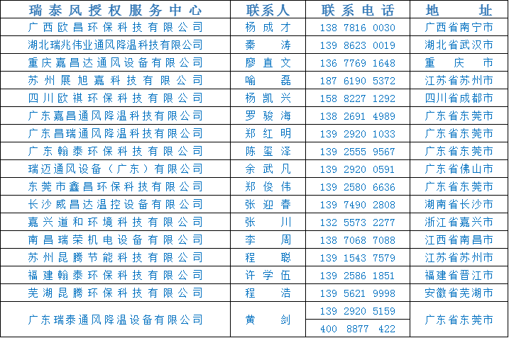 全民抗疫 瑞風(fēng)助力，瑞泰風(fēng)，瑞泰風(fēng)關(guān)愛在行動(dòng)